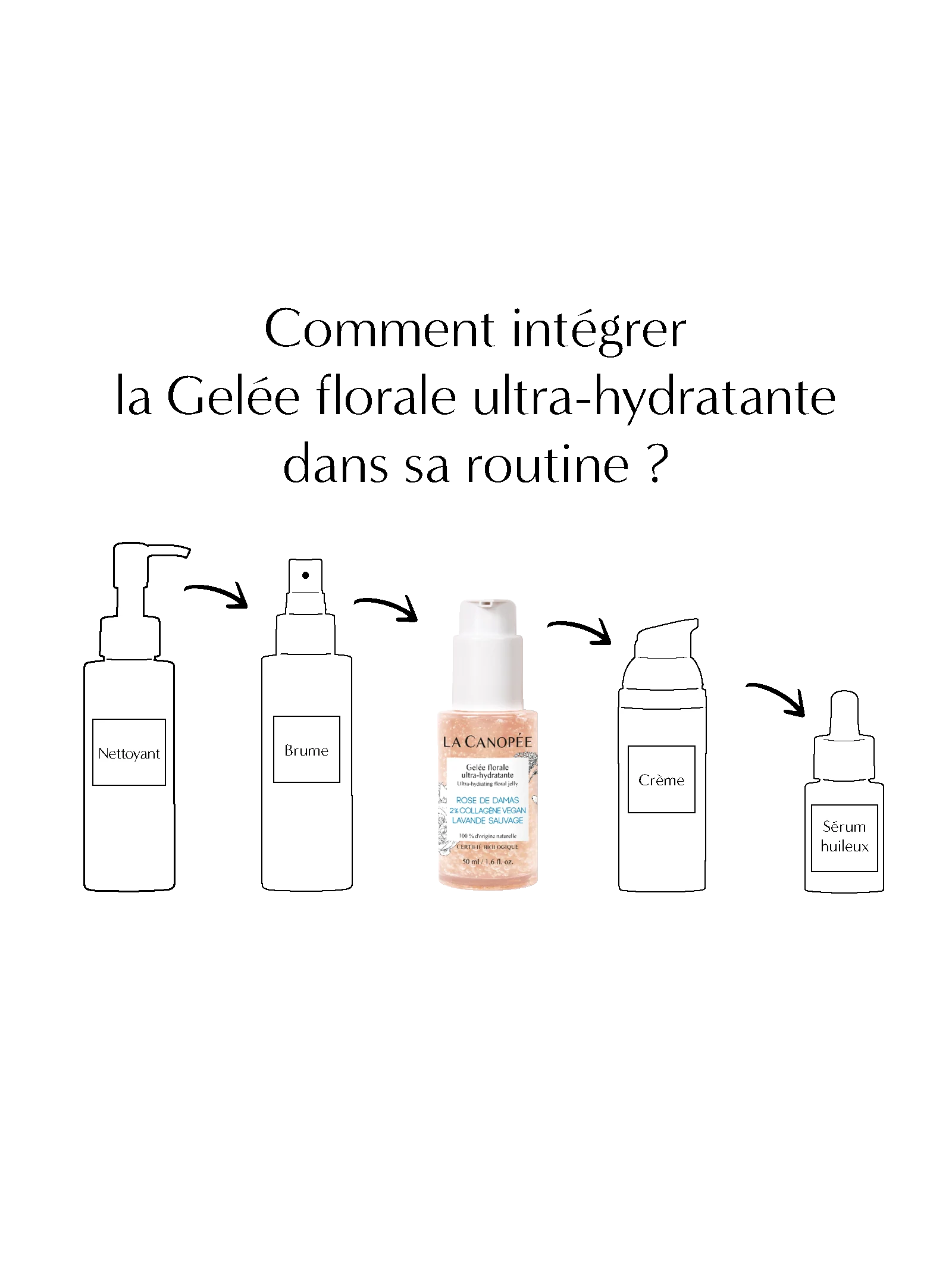Gelée florale ultra-hydratante - Image 4